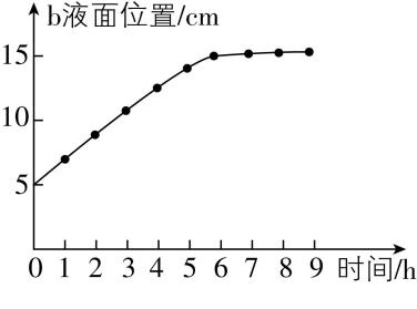 试题资源网 https://stzy.com