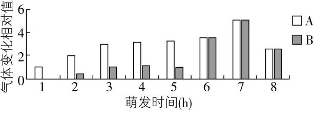 试题资源网 https://stzy.com
