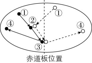 试题资源网 https://stzy.com