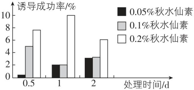 试题资源网 https://stzy.com