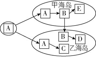 试题资源网 https://stzy.com